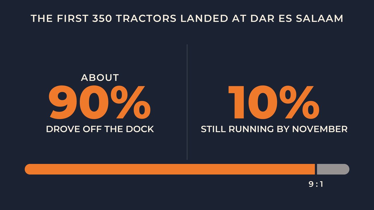 The first 350 tractors landed at Dar es Salaam