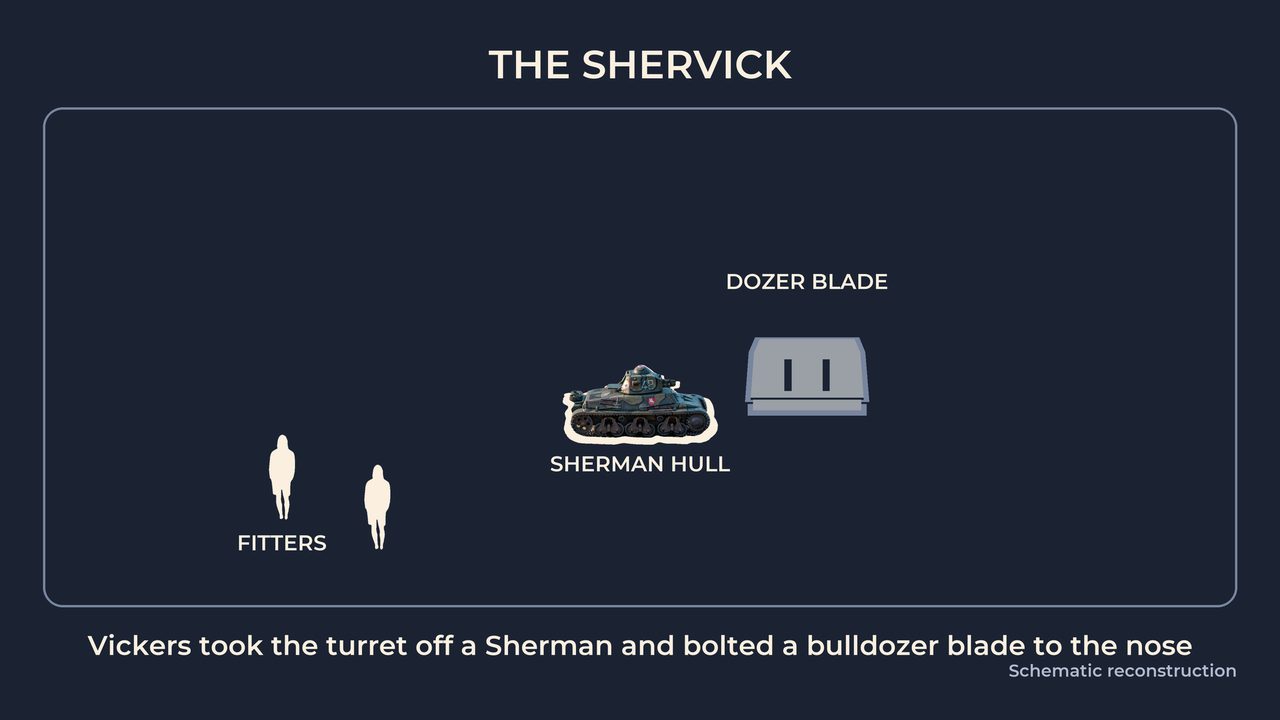 The Shervick