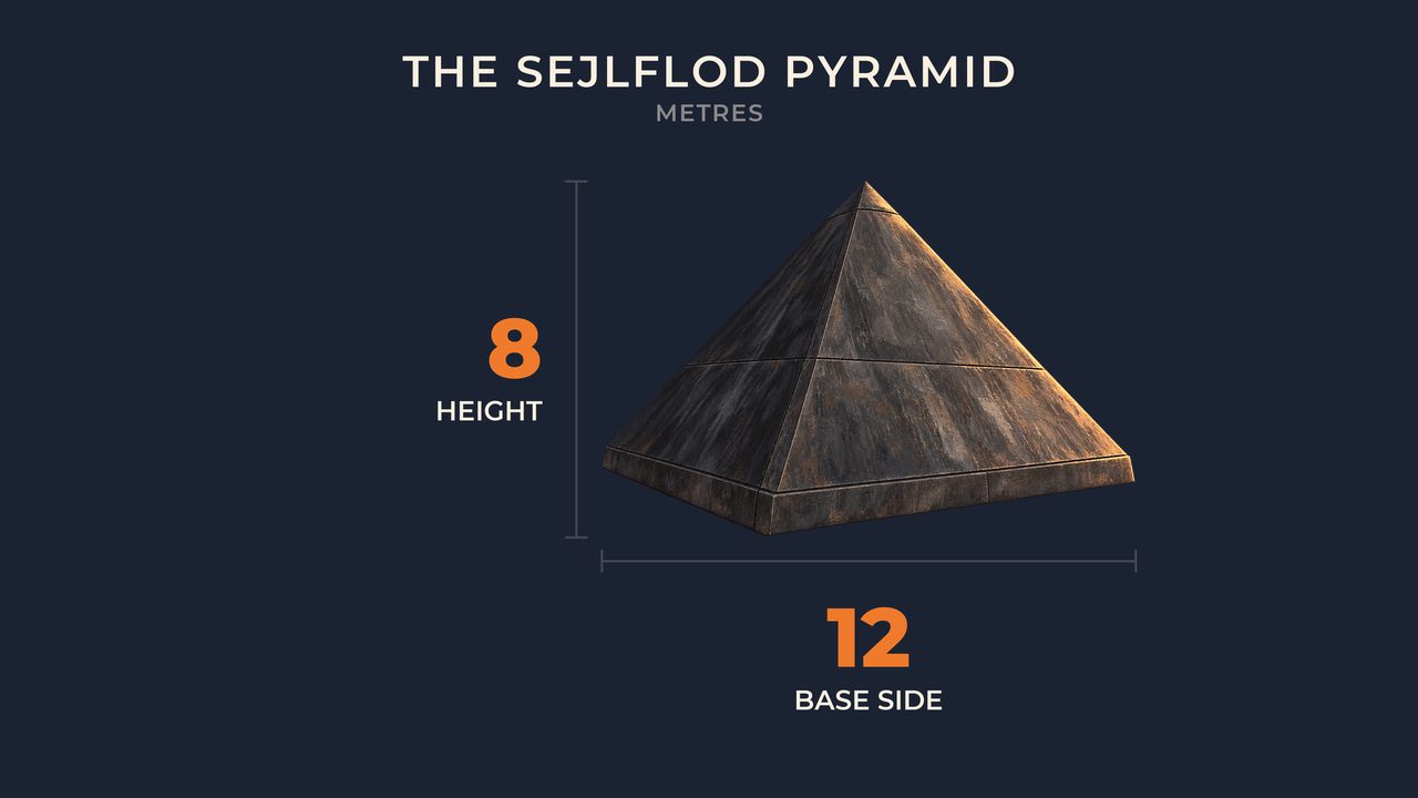 The Sejlflod pyramid