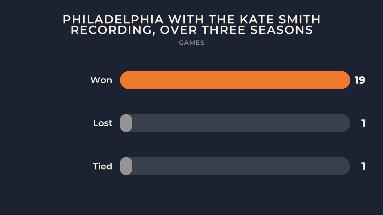 Philadelphia with the Kate Smith recording, over three seasons