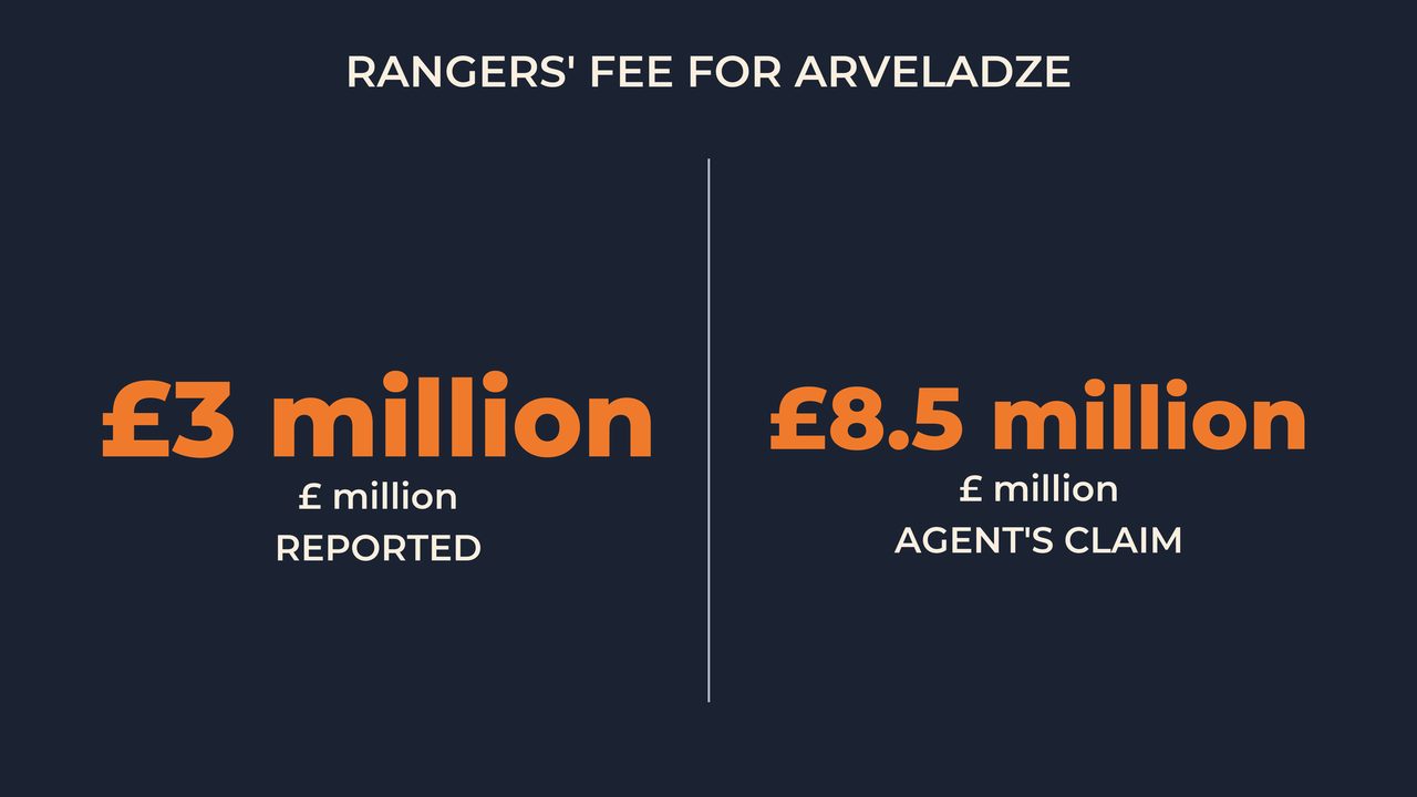 Rangers' fee for Arveladze